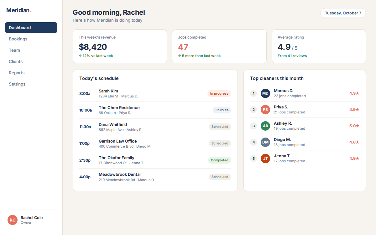 Owner dashboard example for a cleaning business, showing today's schedule, weekly revenue, and top cleaners